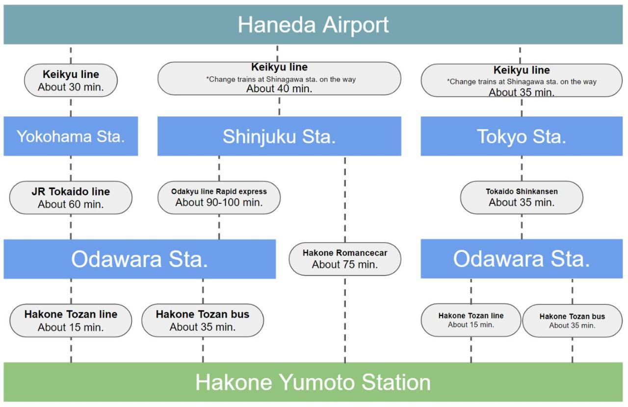 Meibi Hakone Yumoto Exterior photo